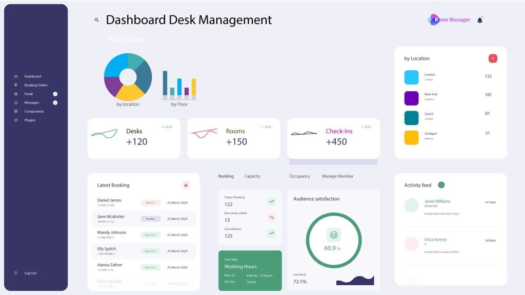 Workspace Management Software - Best of the Pinetree state
